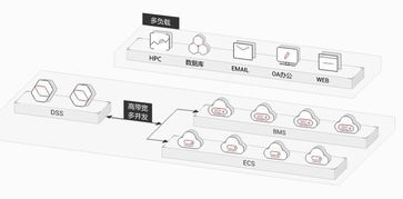 華為云專屬存儲服務重磅上線 VIP級別的云上數(shù)據(jù)處理與存儲新體驗
