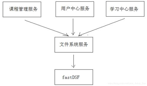 智能圖像管理 需求分析與數據處理存儲支持服務